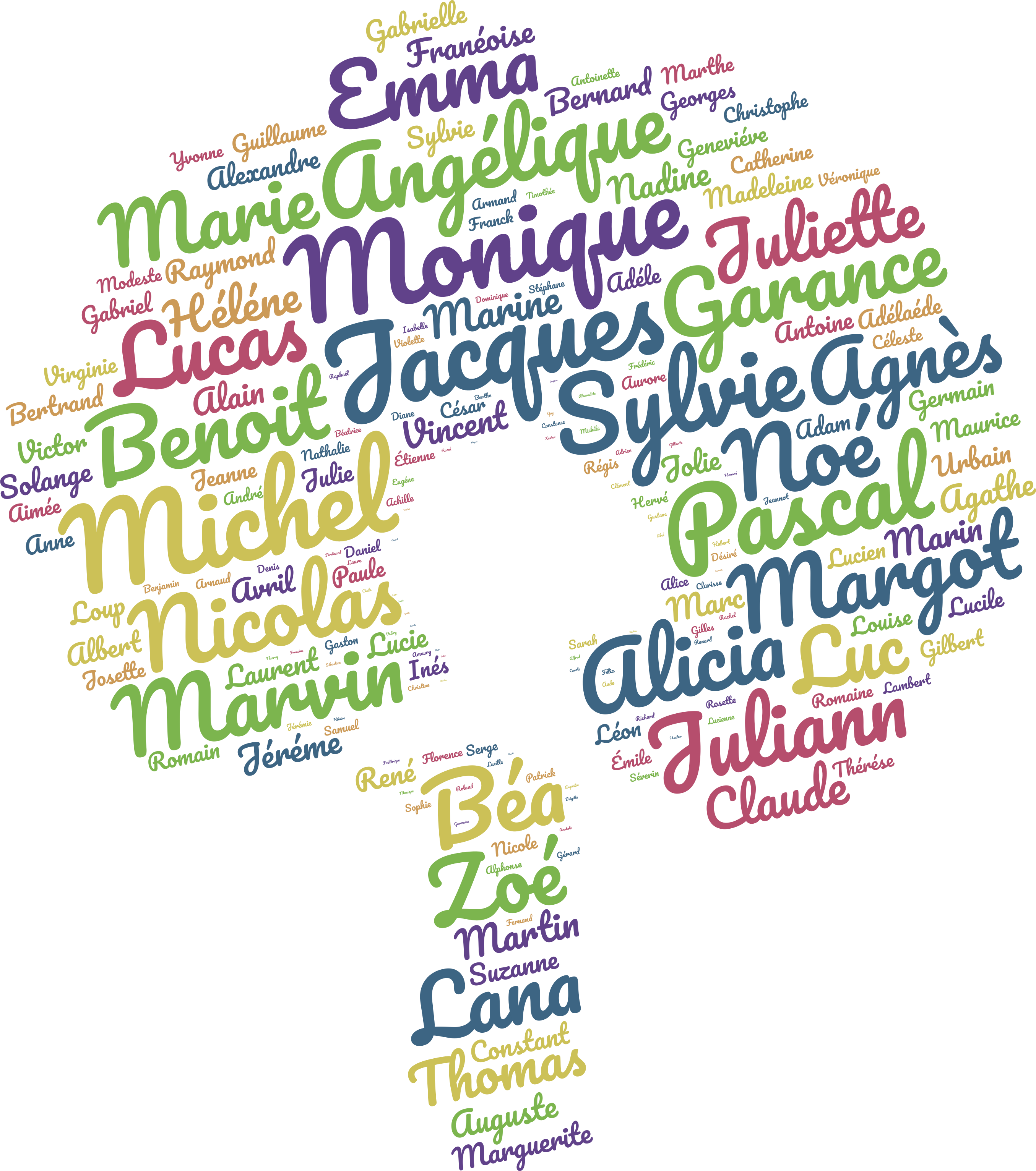 Un don = une contrepartie